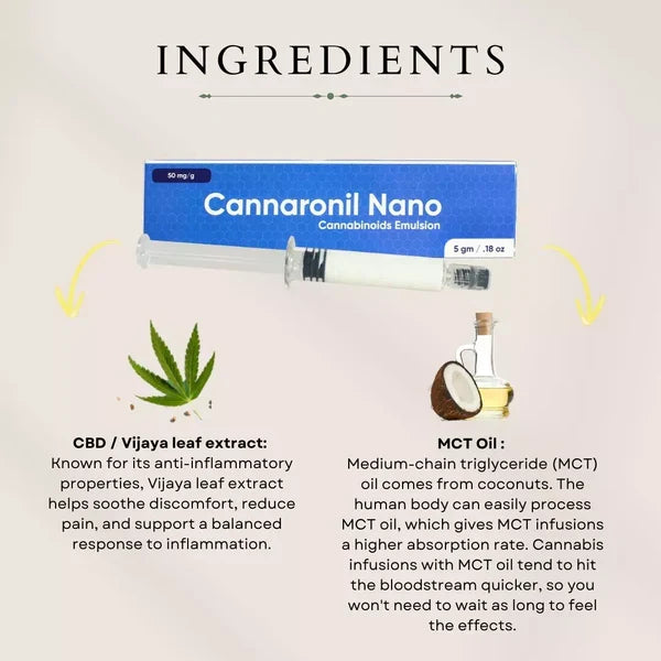 Cannazo Cannaronil Nano