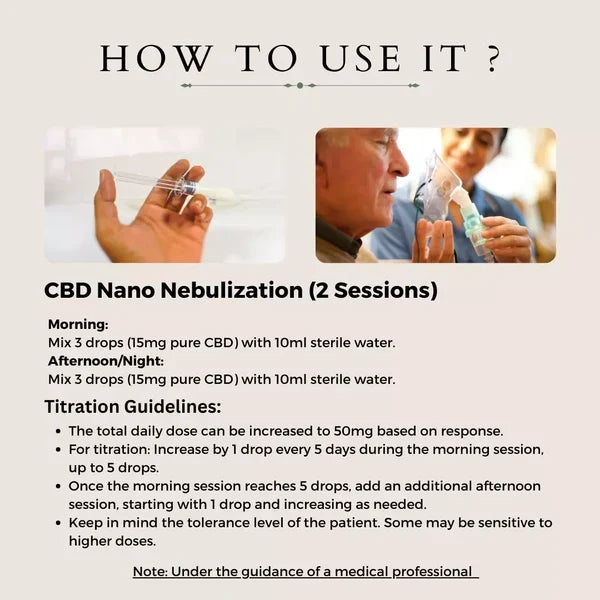 Cannazo Cannaronil Nano