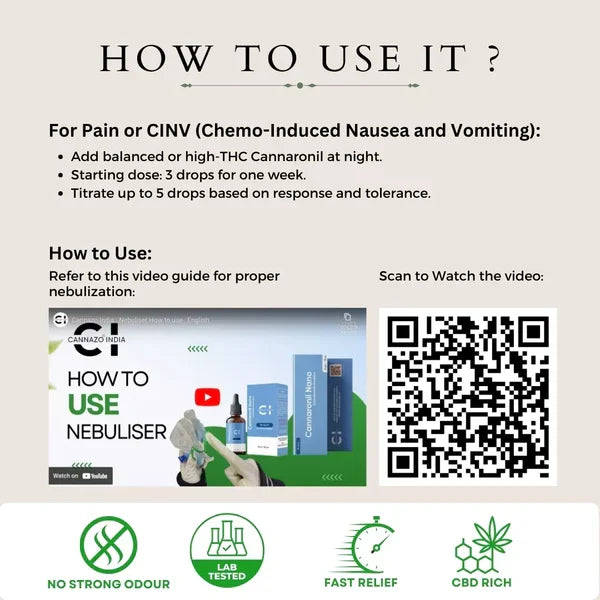 Cannazo Cannaronil Nano