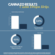 Cannazo Calm Drops