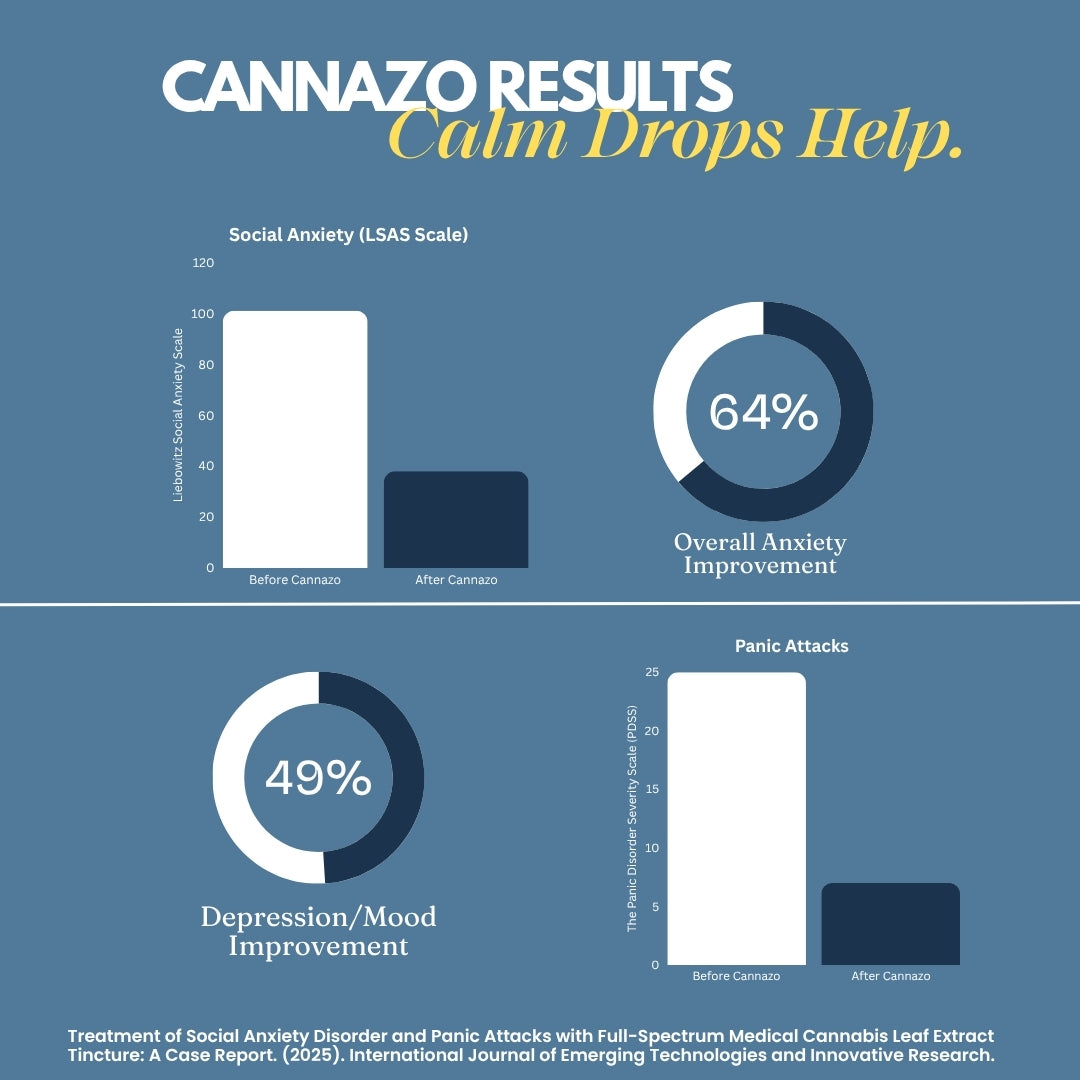 Cannazo Calm Drops